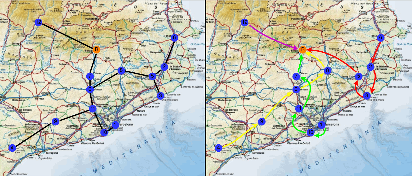 Example routes